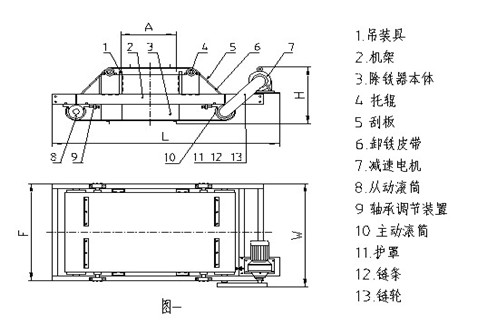 RCDC系列風(fēng)冷自卸式電磁除鐵器