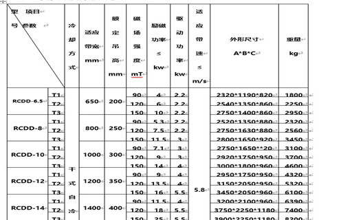 廣東自卸式電磁除鐵器技術參數(shù)